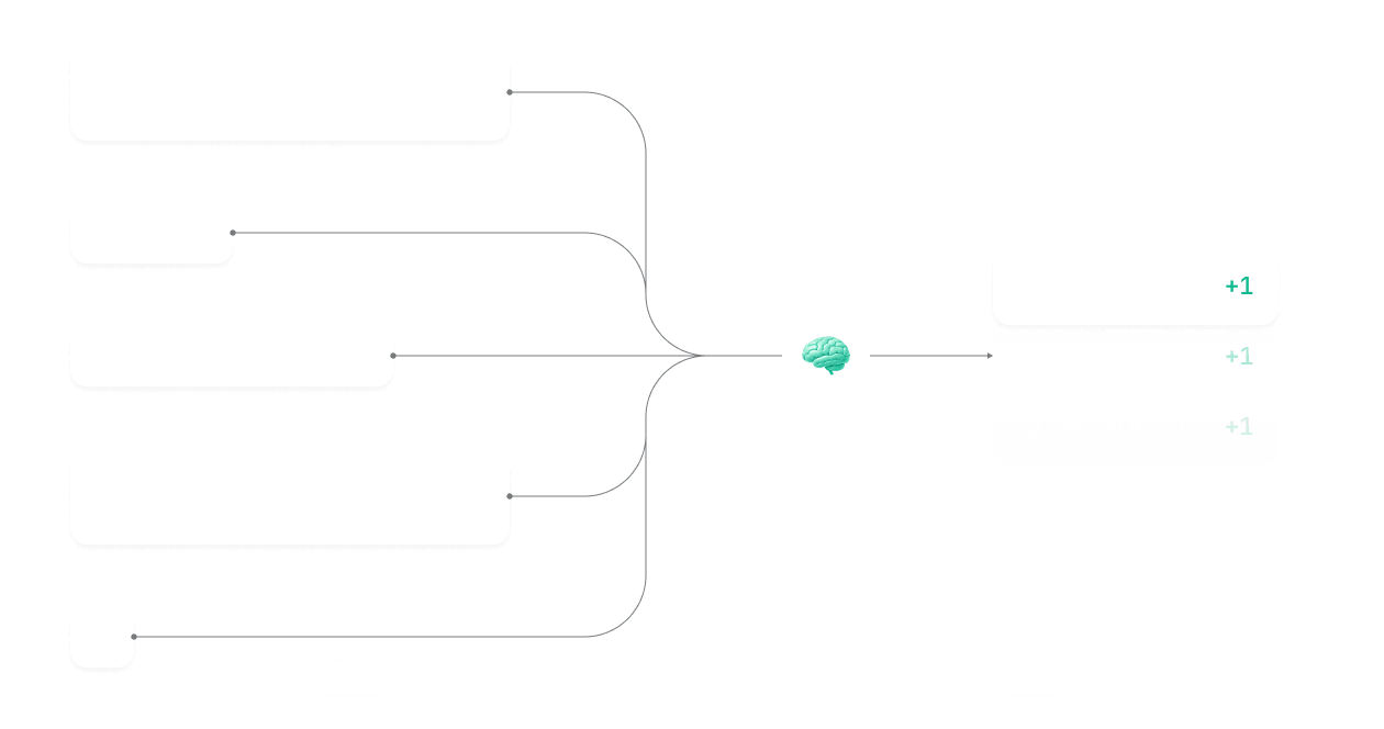 Knows You Better Over Time